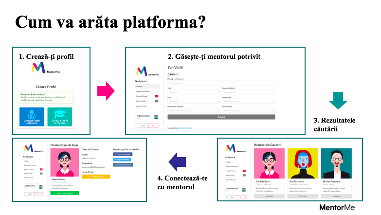 mentorme18